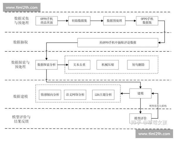 基于数据分析的体育赛事比赛结果精准预测新思路研究与实践探索