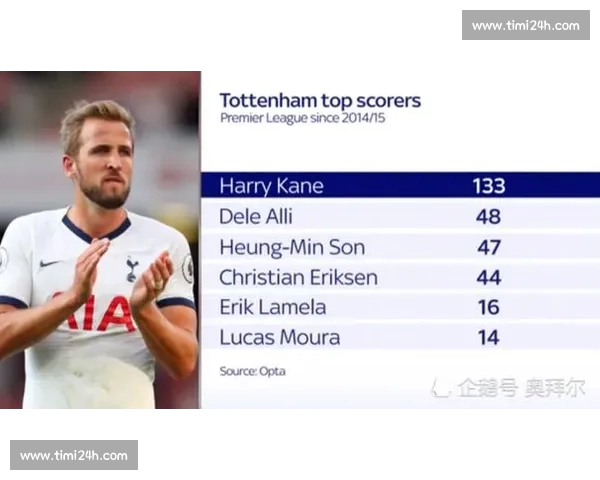 英超球队伤停情况对赛季表现的深远影响与战术调整分析